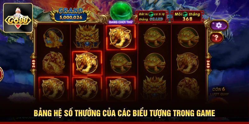 Bảng hệ số thưởng của các biểu tượng trong game