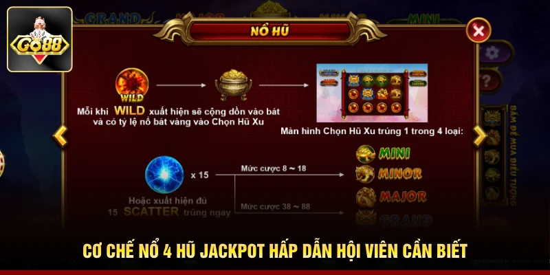 Cơ chế nổ 4 hũ Jackpot hấp dẫn hội viên cần biết